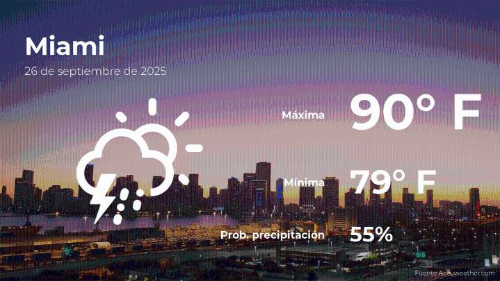 Miami: el tiempo para hoy viernes 26 de septiembre