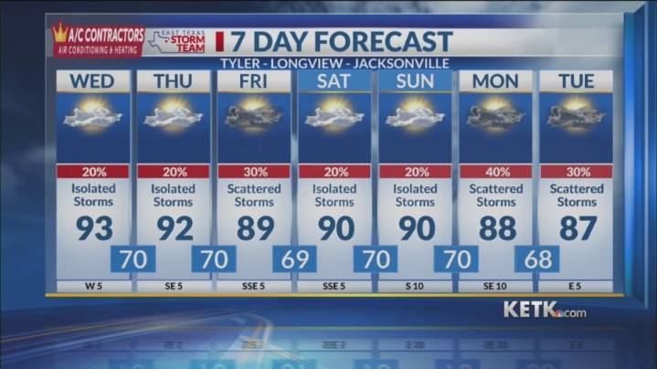 Wednesday Midday Forecast: Heat and isolated showers