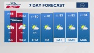 The Arkansas weather forecast from THV11