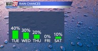 Scattered rain chances remain for the next few days