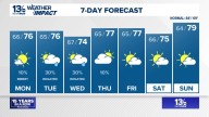 Coastal Virginia Weather Forecast Today