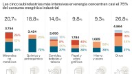 La electrificación que alienta Europa choca con la voracidad del Gobierno