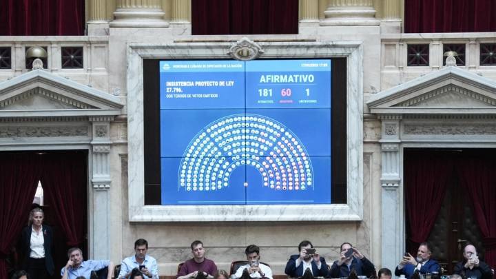 Así votó cada diputado el rechazo a los vetos de Milei al Garrahan y a las universidades
