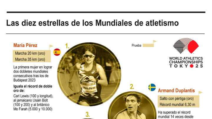 [Infografía] Récord de 53 países en el medallero en los Mundiales de atletismo de Tokio