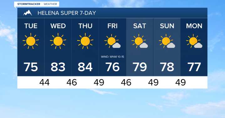 Summer weather for the first week of fall