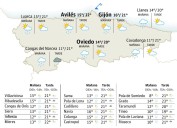 El tiempo en Asturias para este lunes, 29 de septiembre