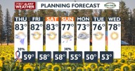 On the lookout for scattered showers and storms today 🔭