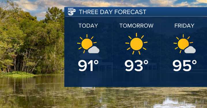 Heat building the next few days with summer temperatures next week
