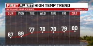 Northeast Ohio weather: Cool finish to weekend but warming through this week