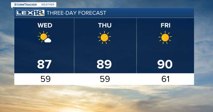 More hot and sunny days ahead