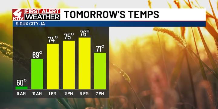 A quieter, but warm, weather pattern settles into Siouxland