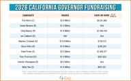 Villaraigosa Confident He’ll Be California’s Next Governor: ‘All of the Above’ Approach on Energy, Costs