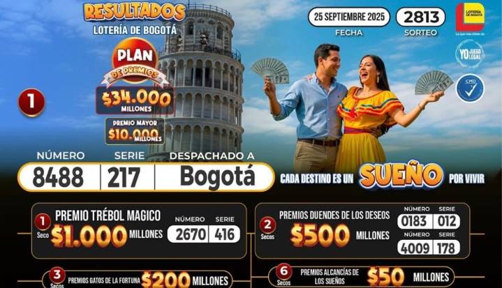 Todos los resultados de la lotería del Quindío y de Bogotá para el jueves 25 de septiembre