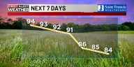 First Alert: Another unusually hot September day
