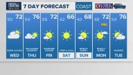 Weather: Your Maine forecast, updated daily