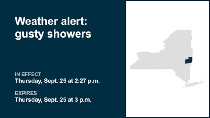 NY weather: Look for gusty showers in Albany and Rensselaer counties Thursday afternoon