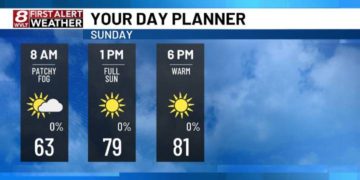 Mostly dry for second half of weekend