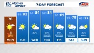 Coastal Virginia Weather Forecast Today
