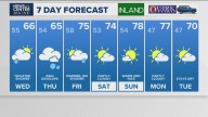Weather: Your Maine forecast, updated daily