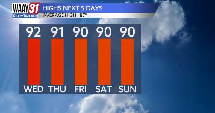 Holding on to summer heat a few more days