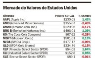 Wall Street y un cierre con nuevos récords