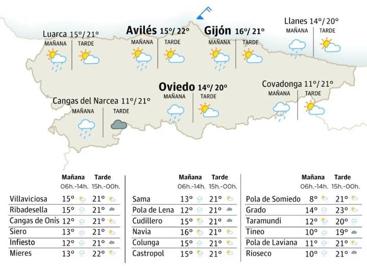El tiempo en Asturias para este lunes, 29 de septiembre