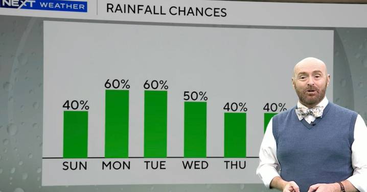 South Florida faces daily rain chances as peak of hurricane season nears