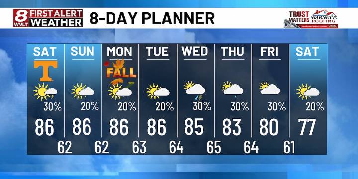 Unseasonably warm with a passing shower or storm this weekend
