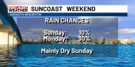 Sunny and Dry for a Sunday Replay