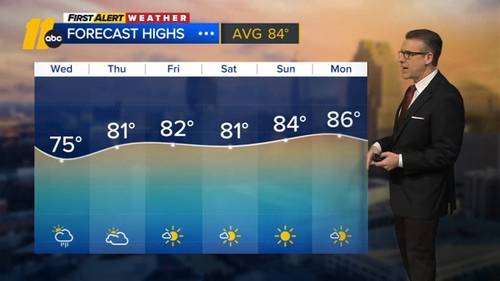 Cooler weather continues across Central NC