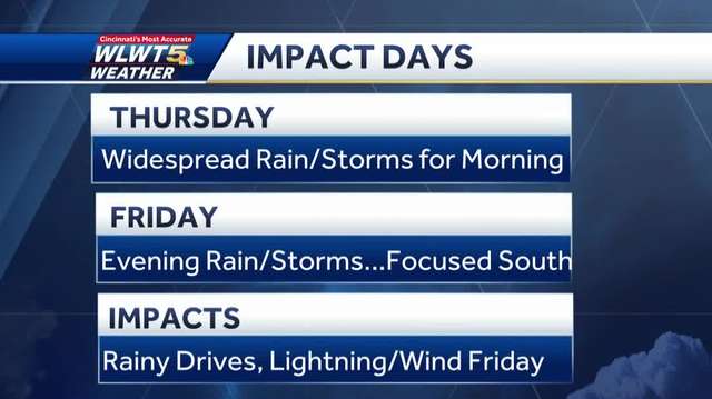 Impact day: Thunderstorms could slow down morning rush, rain threat tapers out by mid