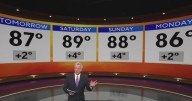 Warm, dry, uneventful weather ahead for North Texas as the State Fair opens
