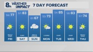 Portland weather forecast for Portland and Vancouver metro area