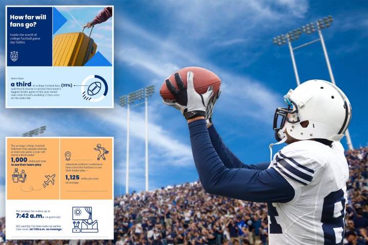 New survey reveals what would college football fans would do for their team