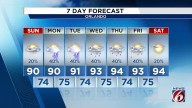 Dry weekend for Central Florida before next front arrives