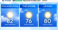 Beautifully boring, calm weather expected through the weekend in Philadelphia area. See the full forecast.