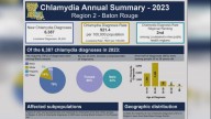 LDH data shows nearly 10,000 new STI cases reported across Baton Rouge area in 2023
