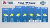 WLTX News19: Weather updates for Columbia and South Carolina