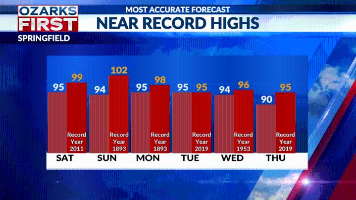 Heat builds & drought worsens across the Ozarks