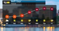Cooler and Less Humid Weekend Weather