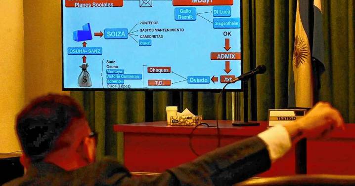 Estafa con planes sociales en Neuquén: uno por uno, qué dijo la fiscalía de los presuntos cabecillas