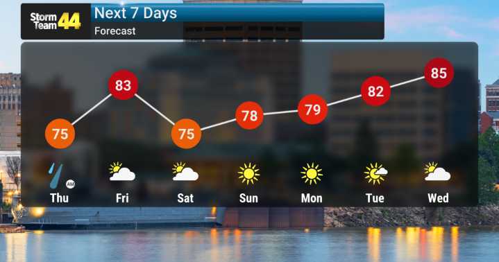 Storms Followed By Cooler Weather