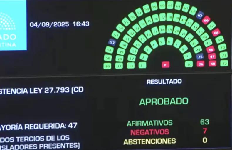 El Senado rechazó el veto a los discapacitados con una mayoría aplastante