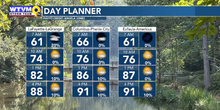 Small rain chances and plenty of heat