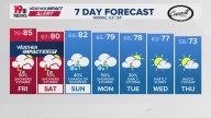WLTX News19: Weather updates for Columbia and South Carolina