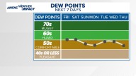 Latest weather forecast for the Greater Charlotte area