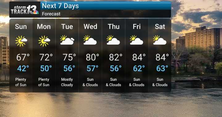 Cool Weekend Gives Way to a Warm, Mostly Dry Week Ahead