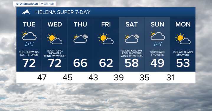 Cooling temperatures and a few showers around this week