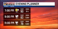 Conditions get slightly cooler as rain chances rise through this week!