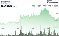 DOGE Price Action Shows 5.7% Swing as Traders Eye 25